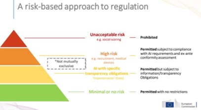 risk based approach to regulation